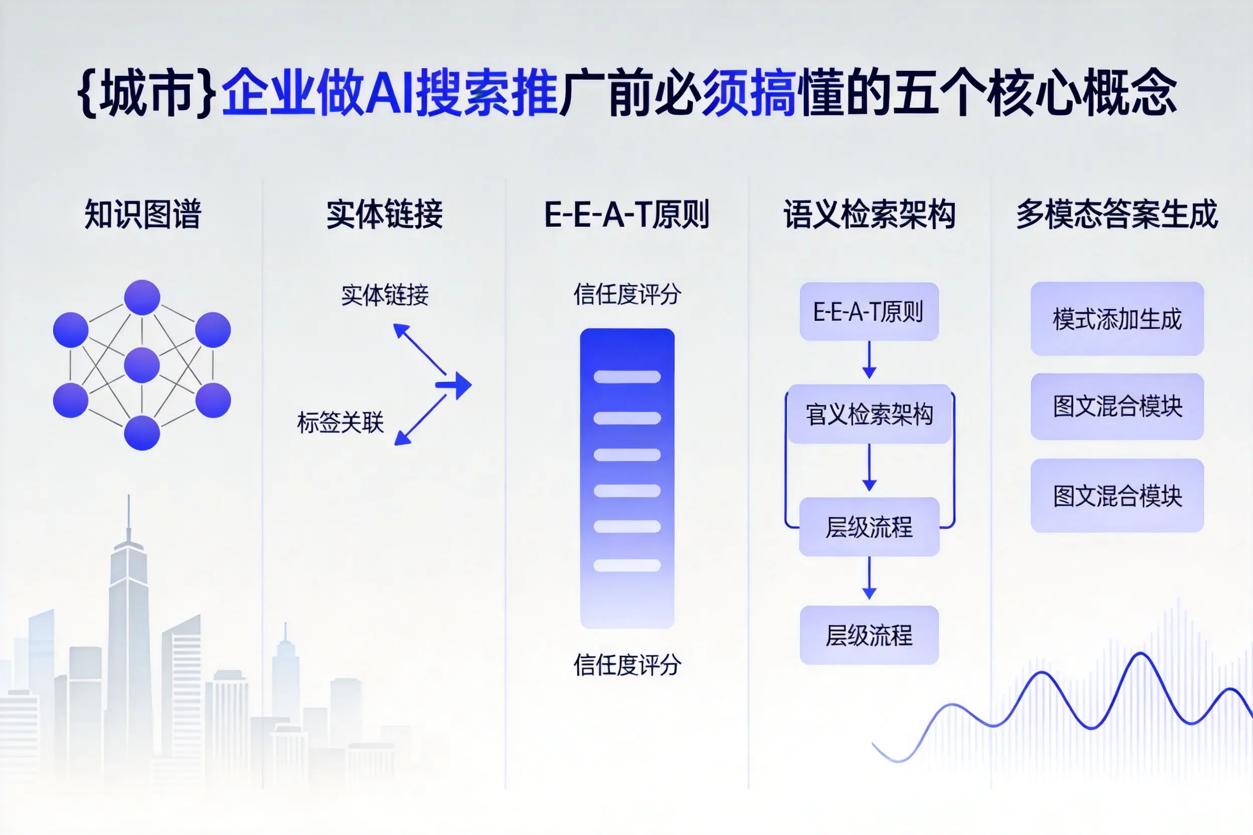 淮安企业做AI搜索推广前必须搞懂的五个核心概念