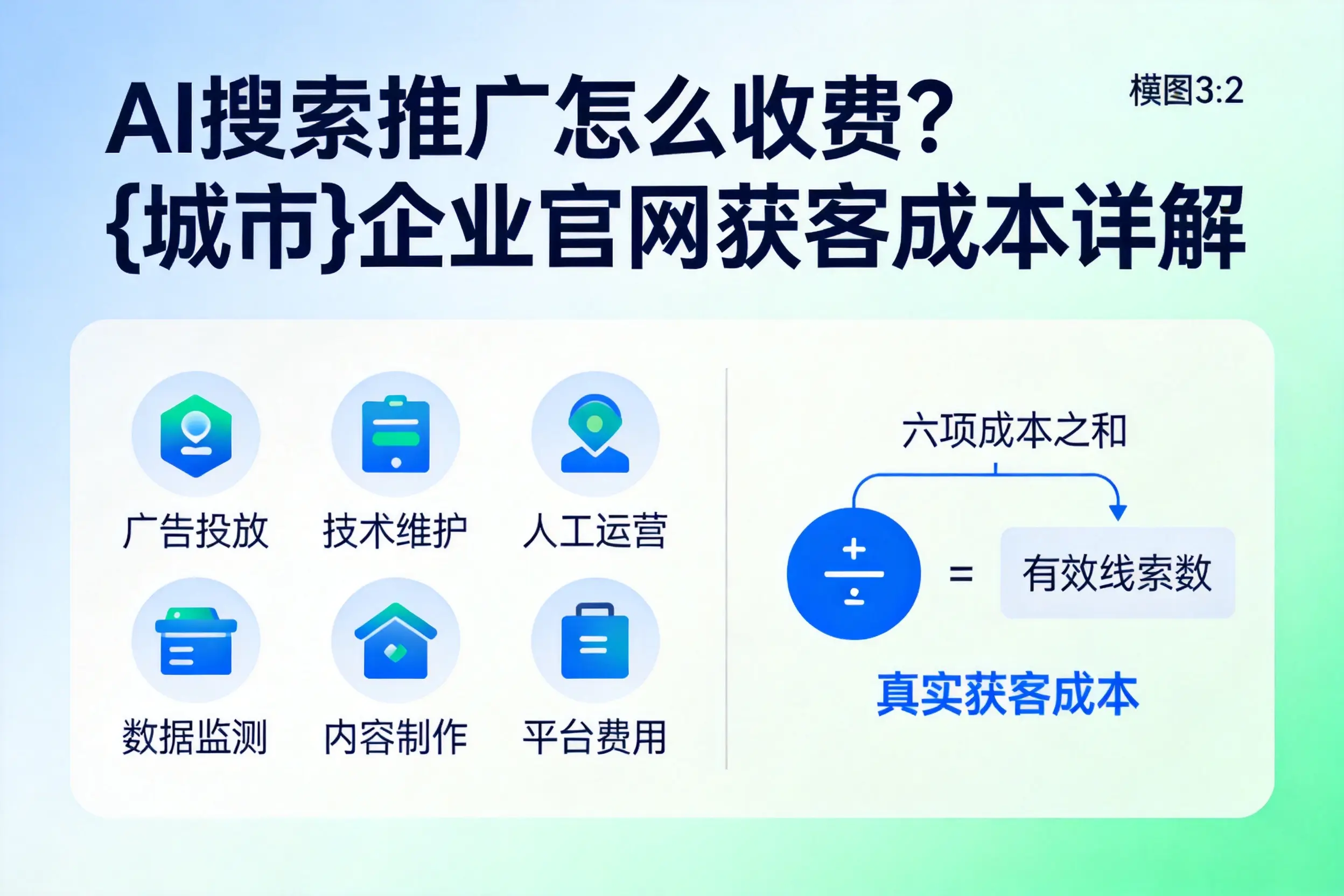 AI搜索推广怎么收费？淮安企业官网获客成本详解