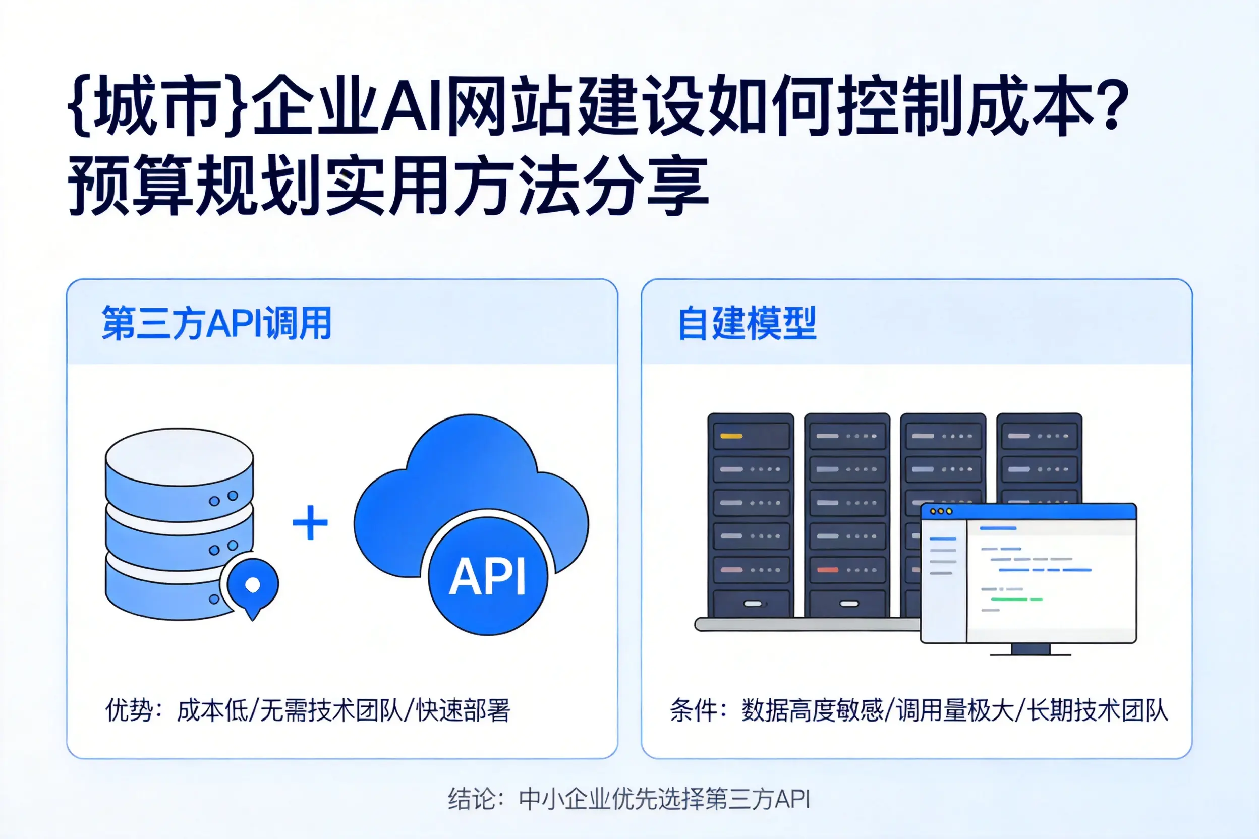 淮安企业AI网站建设如何控制成本？预算规划实用方法分享