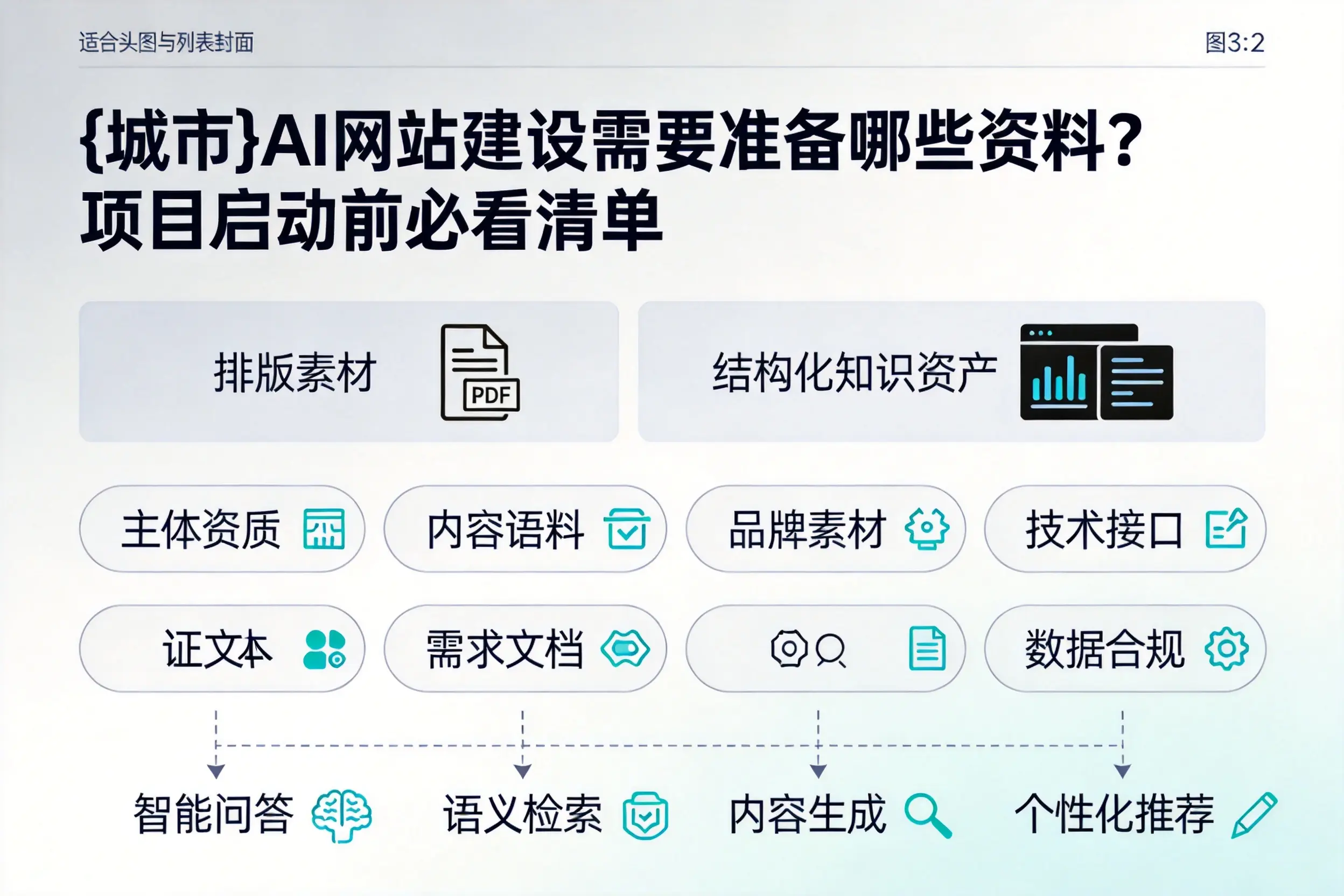 淮安AI网站建设需要准备哪些资料？项目启动前必看清单
