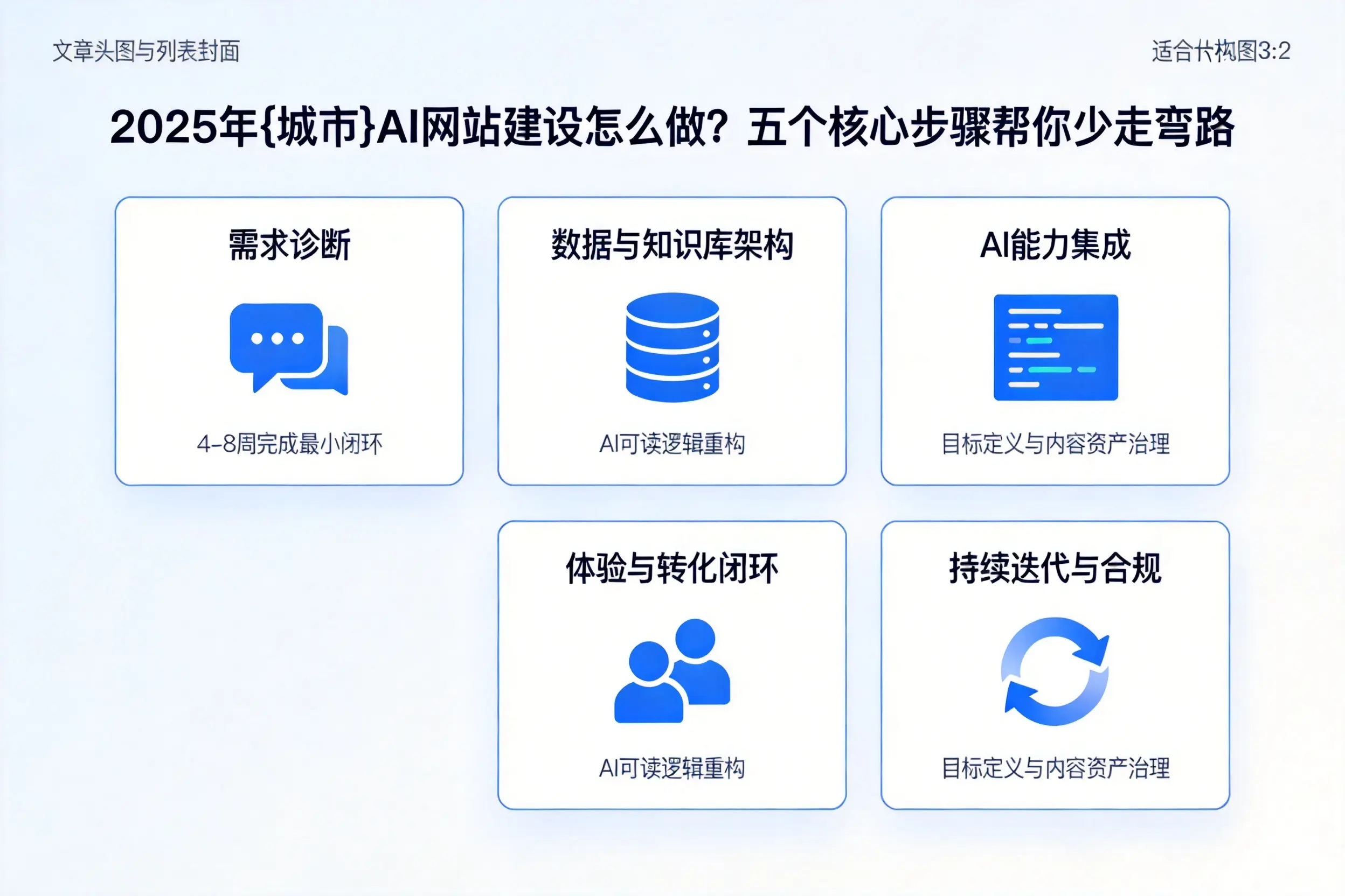 2025年淮安AI网站建设怎么做？五个核心步骤帮你少走弯路