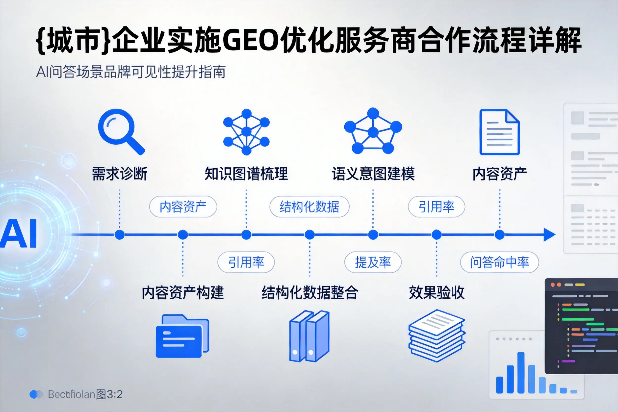 淮安企业实施GEO优化服务商合作流程详解