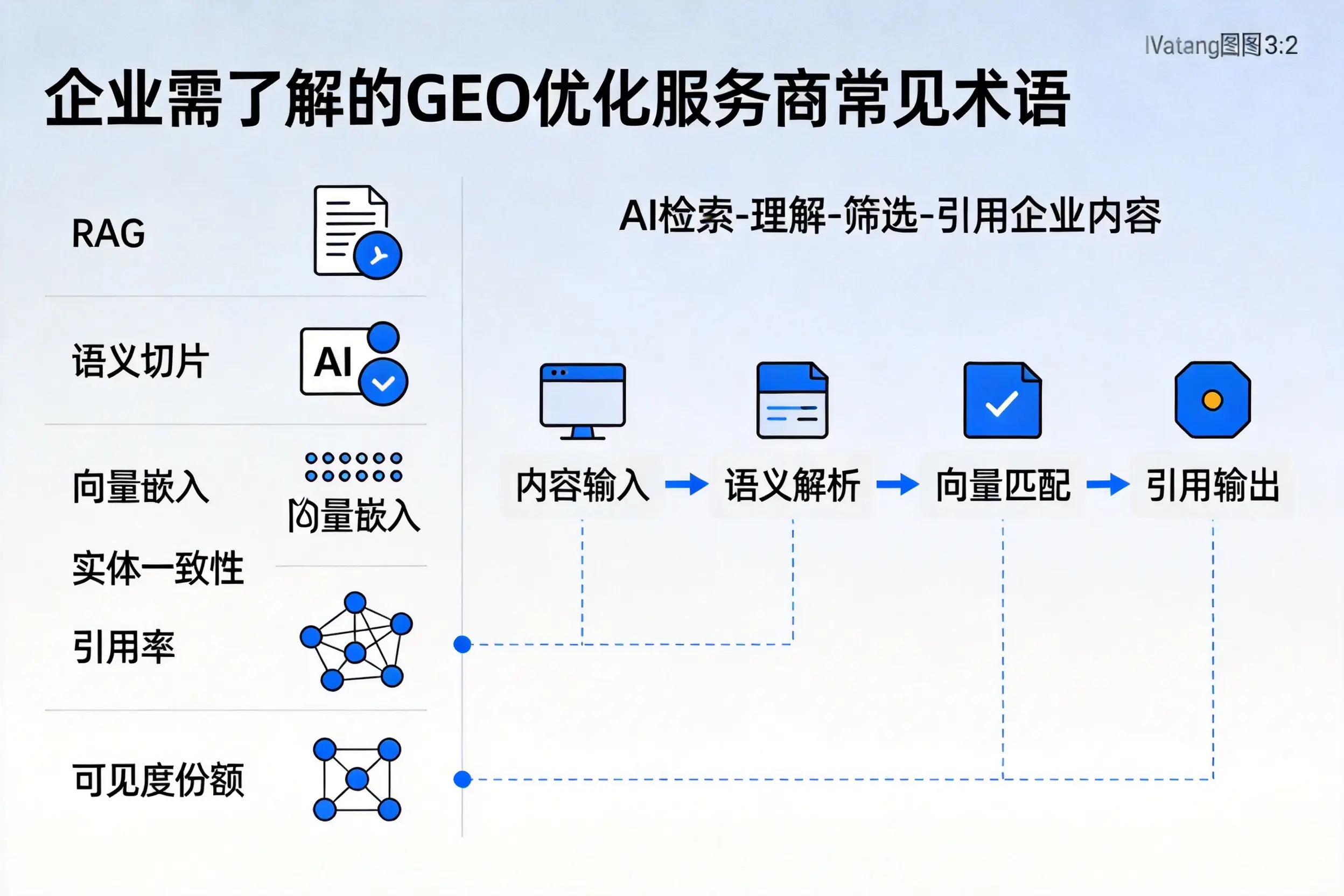 淮安企业需了解的GEO优化服务商常见术语