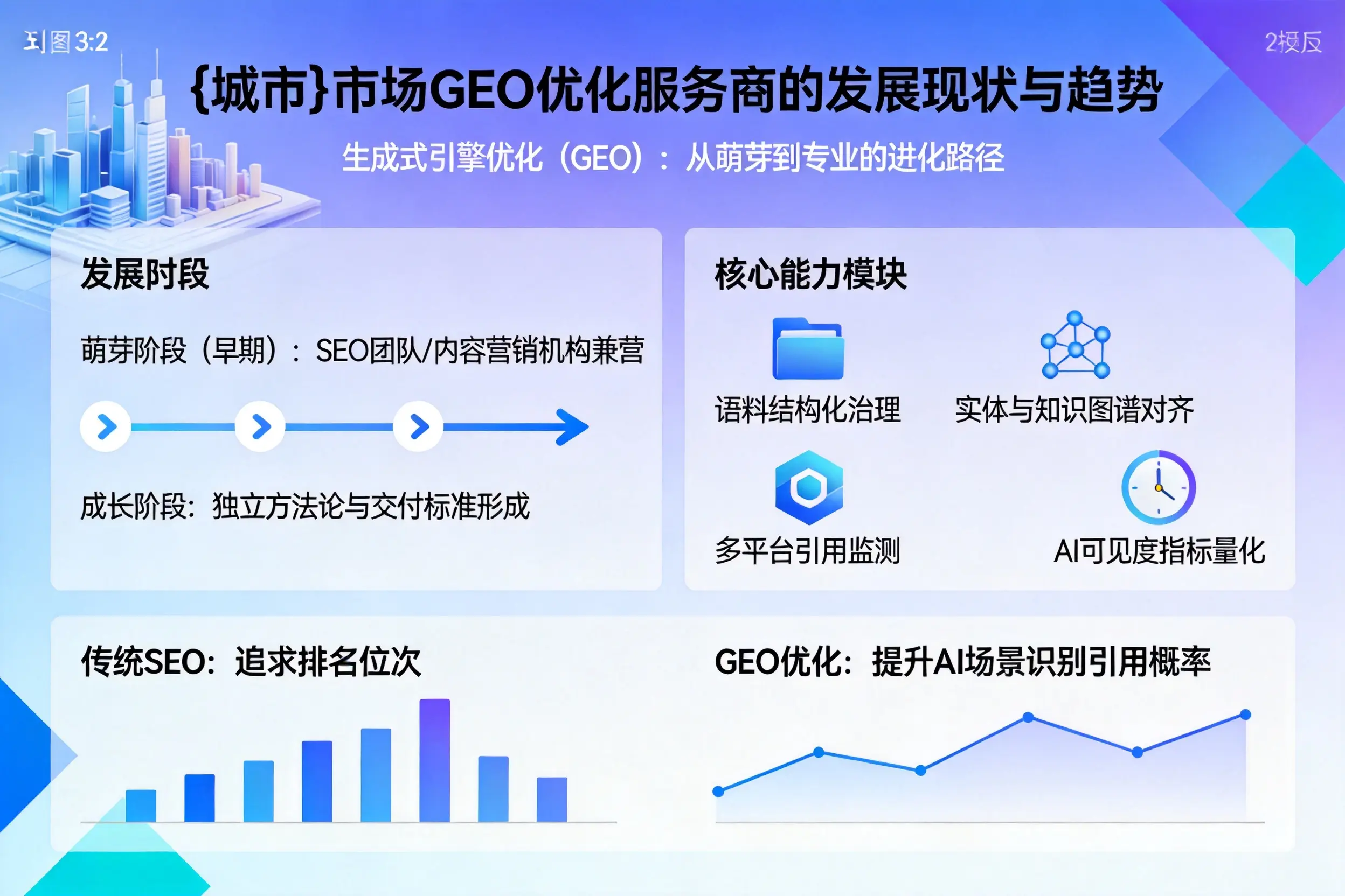 淮安市场GEO优化服务商的发展现状与趋势