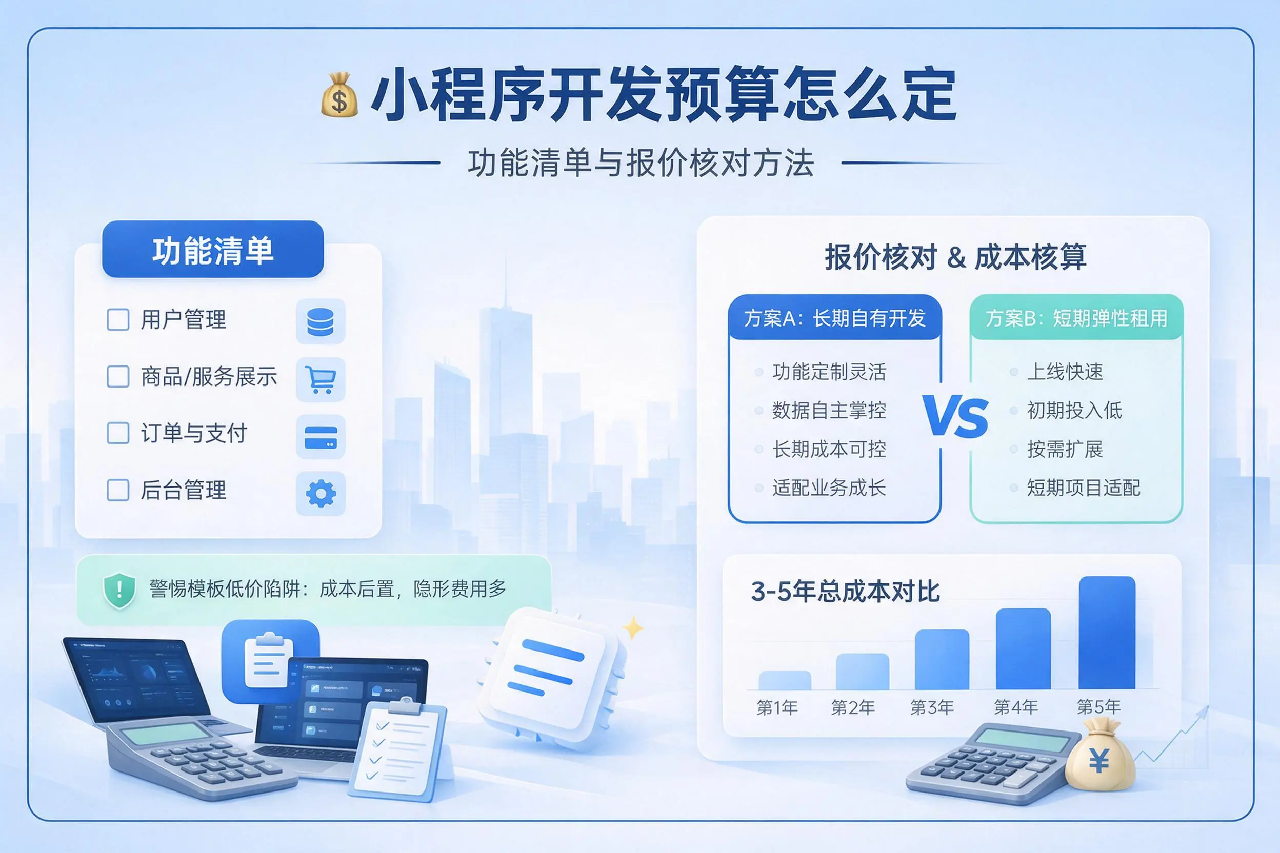 淮安小程序开发预算怎么定：功能清单与报价核对方法