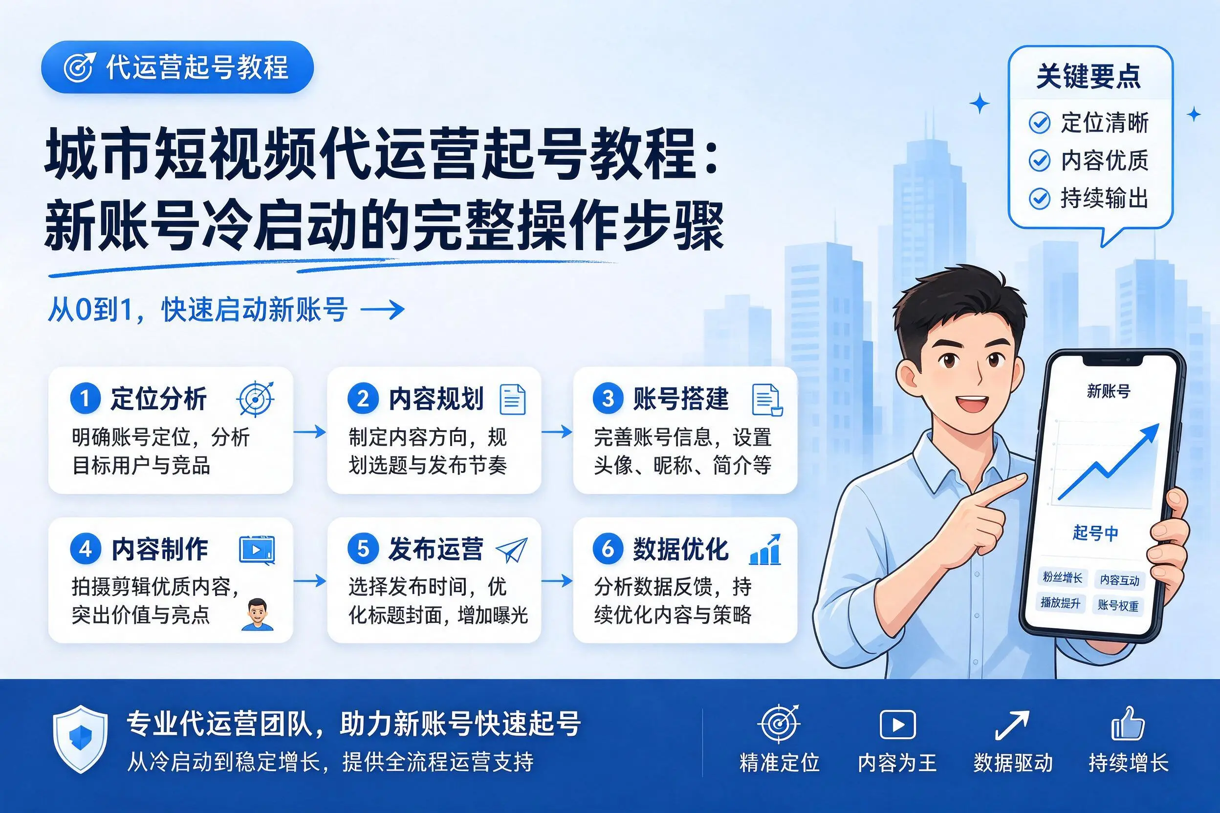 淮安短视频代运营起号教程：新账号冷启动的完整操作步骤