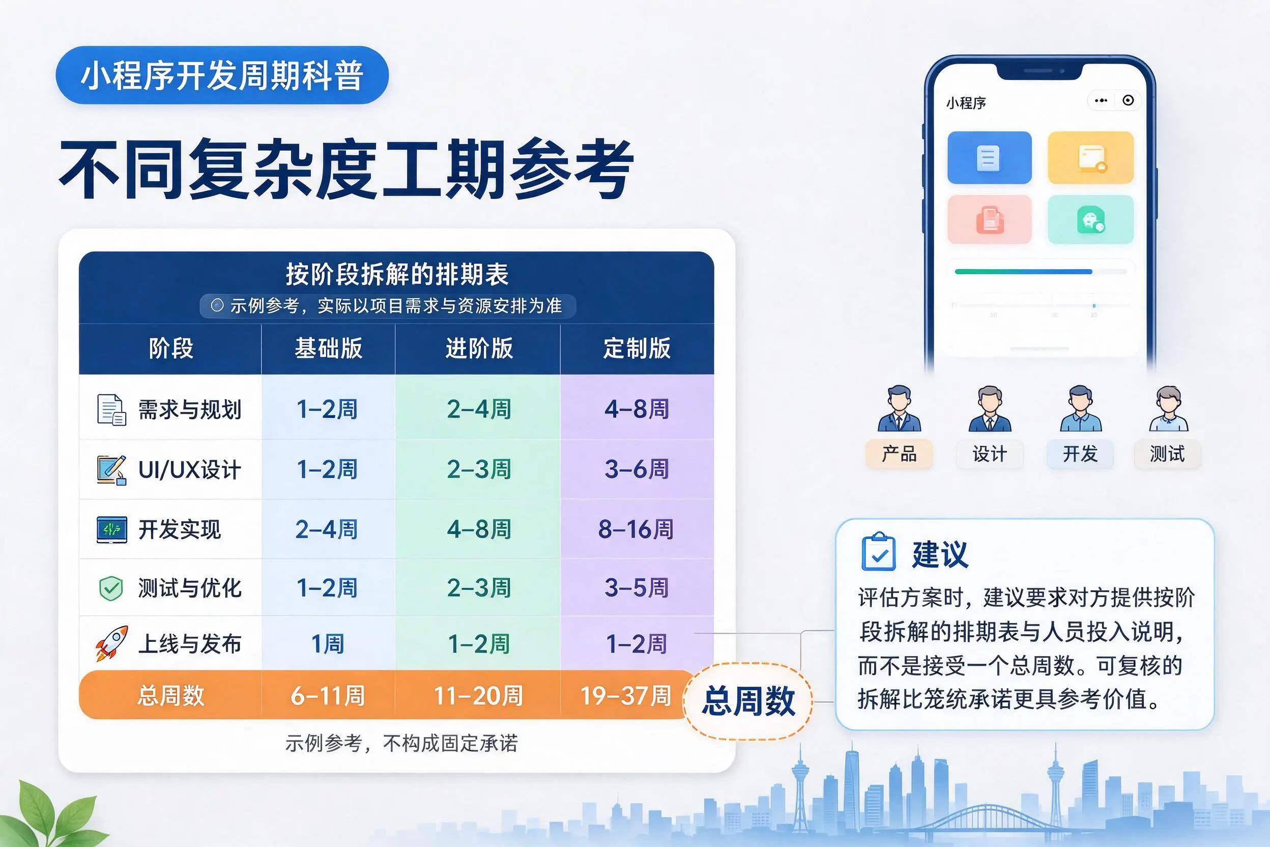 淮安小程序开发周期科普：不同复杂度工期参考
