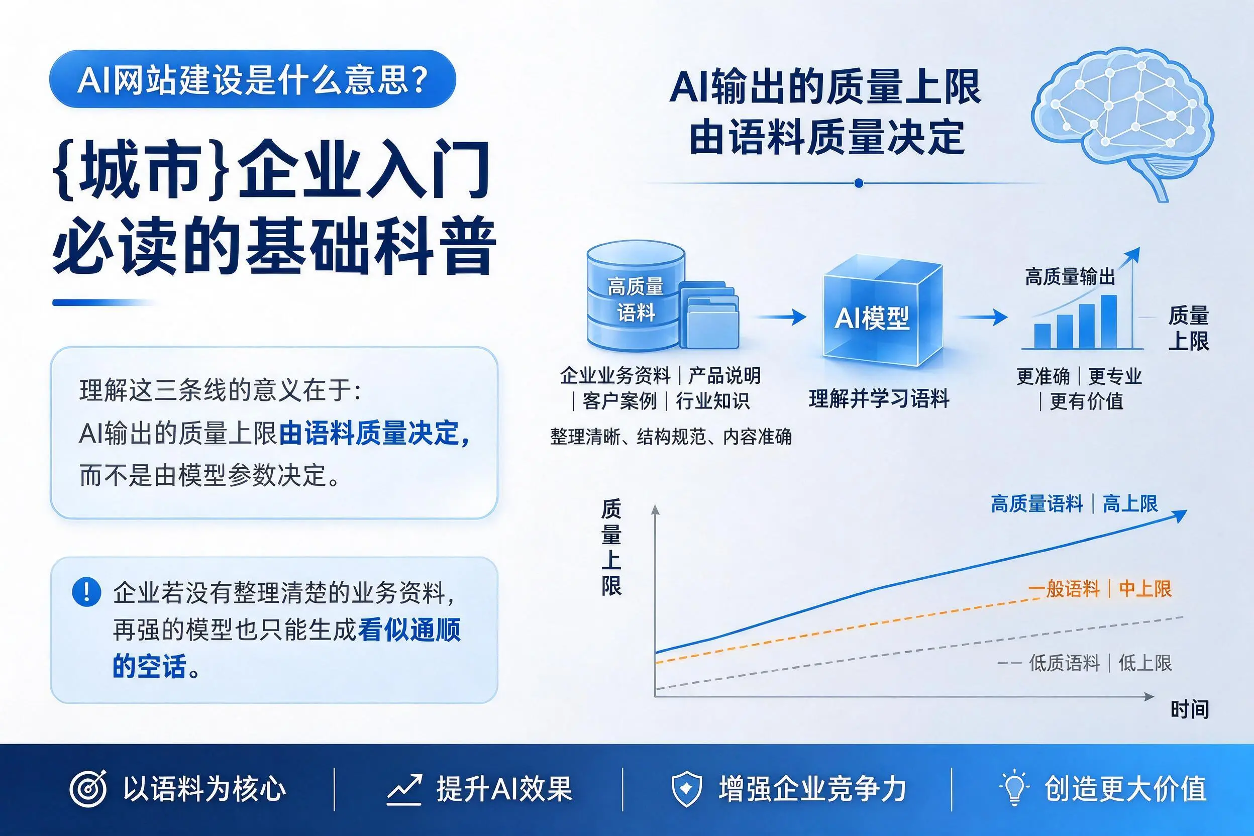 AI网站建设是什么意思？淮安企业入门必读的基础科普