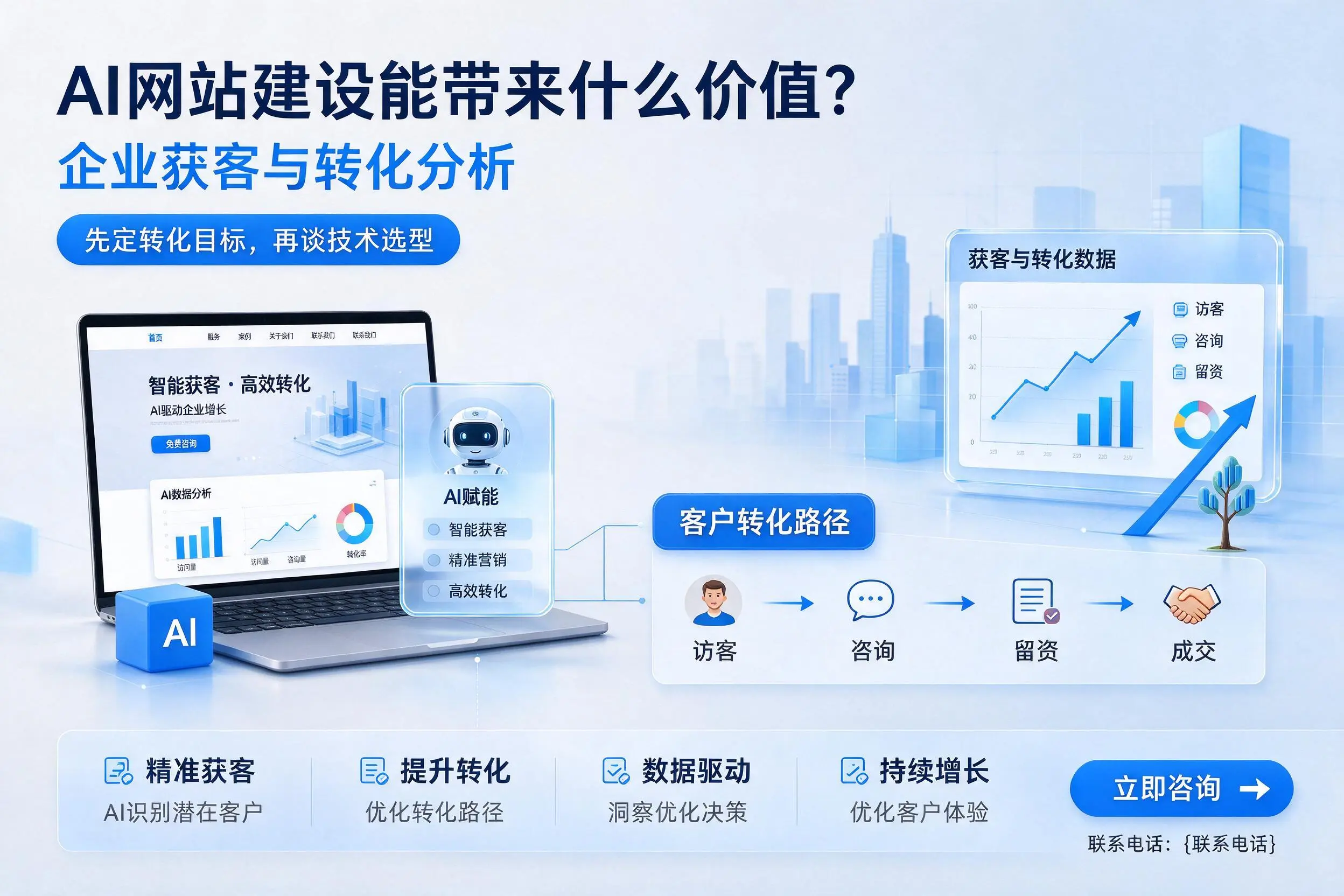 AI网站建设能带来什么价值?淮安企业获客与转化分析