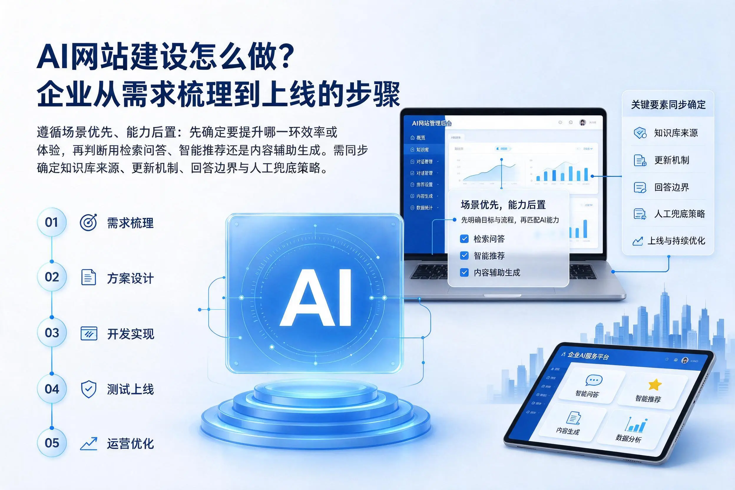 AI网站建设怎么做？淮安企业从需求梳理到上线的步骤