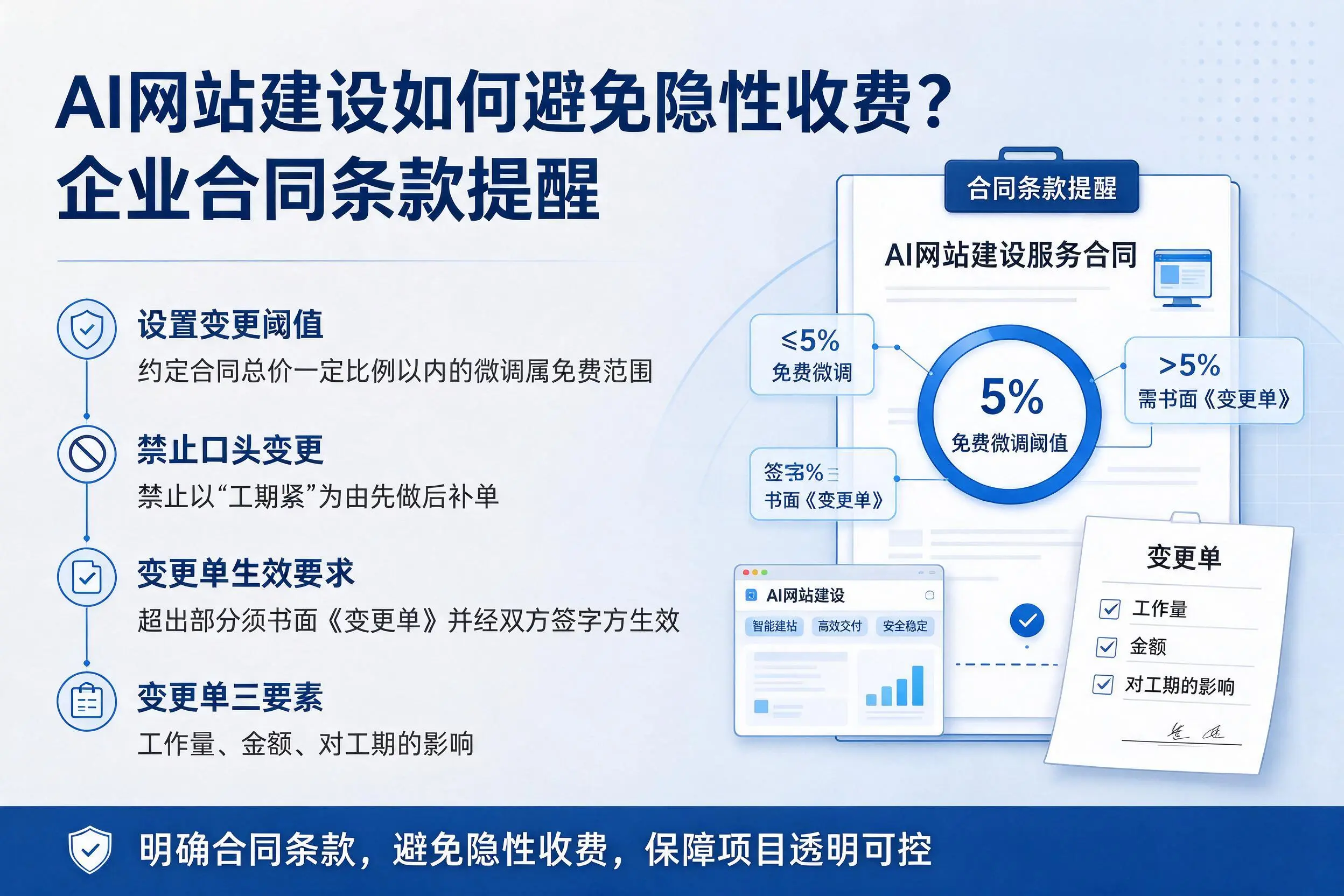 AI网站建设如何避免隐性收费？淮安企业合同条款提醒