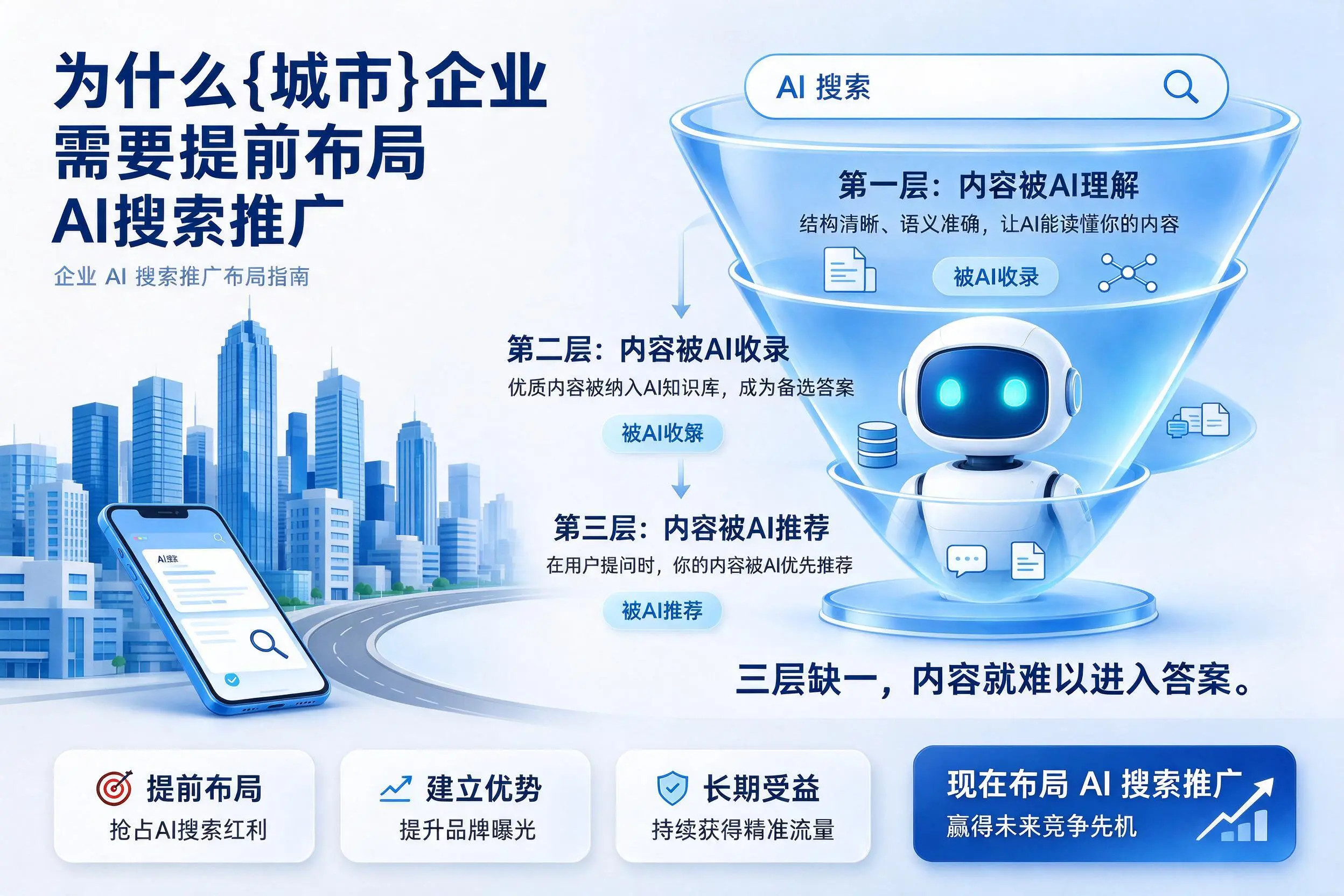 为什么淮安企业需要提前布局AI搜索推广