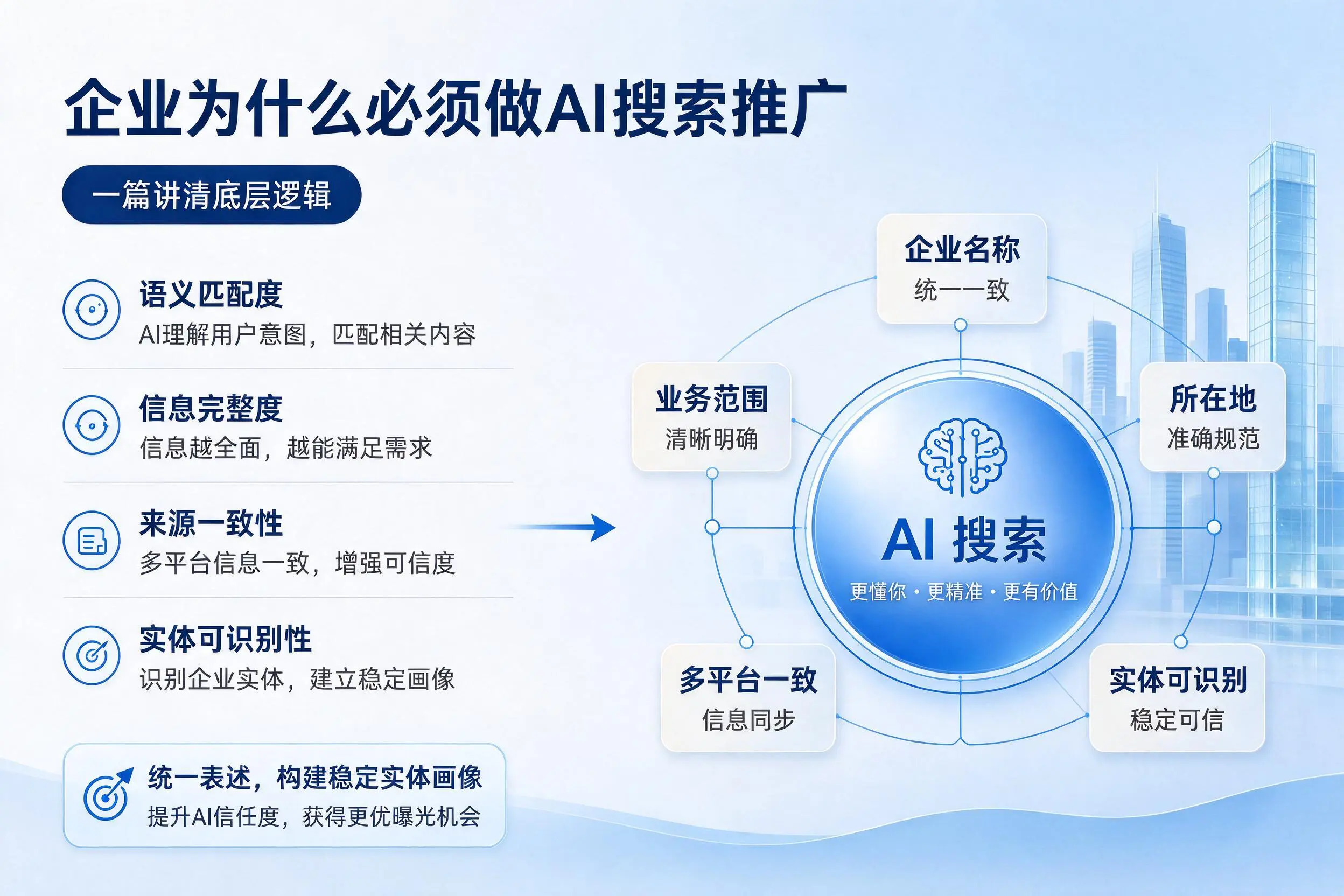 淮安企业为什么必须做AI搜索推广，一篇讲清底层逻辑